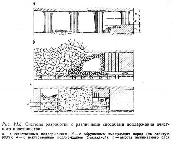 Курсовой системы разработки. Поддержание очистного пространства с обрушением пород. Системы разработки с обрушением вмещающих пород схема. Способы управления горным давлением. Способ обрушения вмещающих пород.