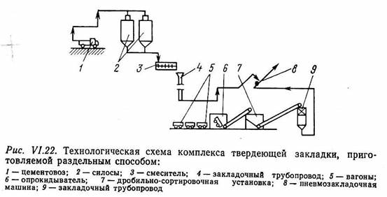 Тзк 30 технологическая схема