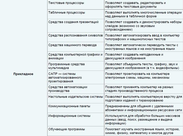 Ландшафтные дизайнеры создают проект нового городского ландшафта системное по прикладное по системы