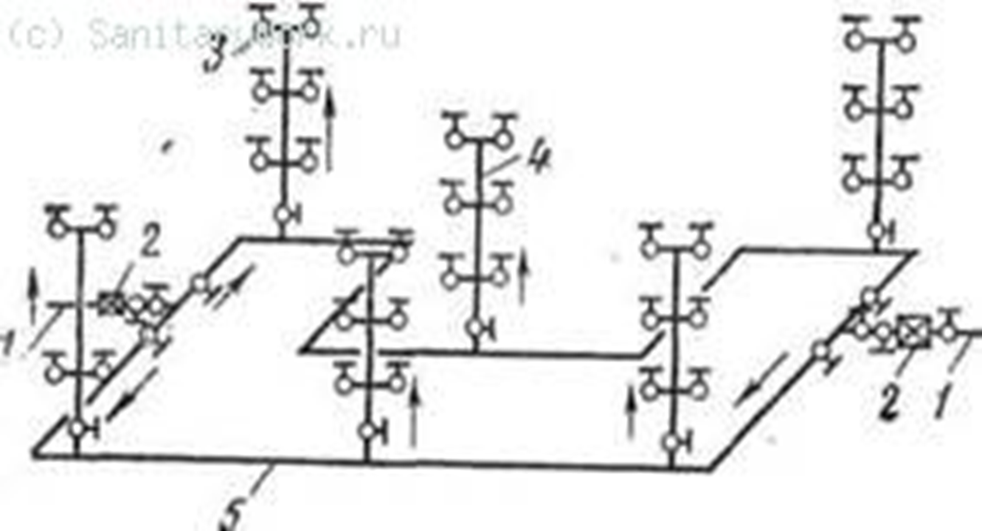 Схема внутренний противопожарный водопровод