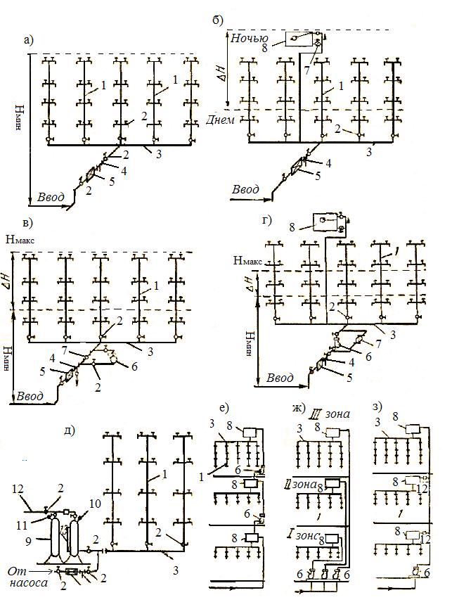 Система холодного водоснабжения. Раздельный противопожарный водопровод принципиальная схема. Схема внутреннего противопожарного водопровода здания. Схема раздельного противопожарного водопровода. Системы и схемы внутреннего водопровода.