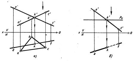 Точки пересечения прямых 5 класс математика. Пересечение вектора и плоскости.
