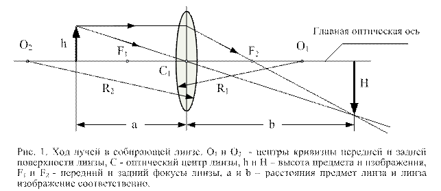Фокусное расстояние рассеивающей линзы равно 12.5. Обозначение расстояния от оптического центра линзы. Измерение фокусного расстояния рассеивающей линзы. Фокусное расстояние собирающей линзы. Оптическим центром линзы называется точка.