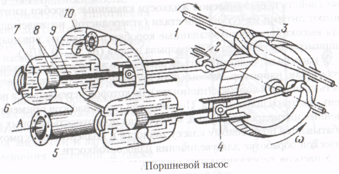 Поршневой насос схема