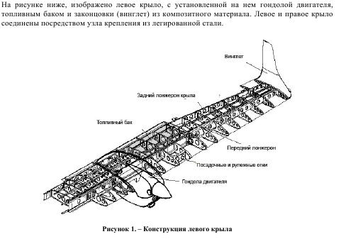 Прямое крыло