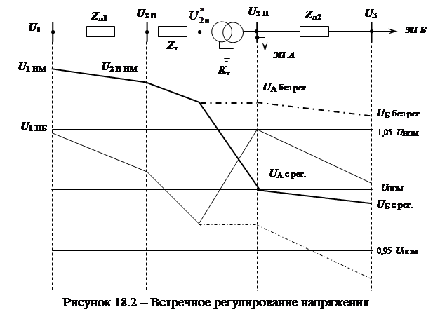 Режим минимальных нагрузок