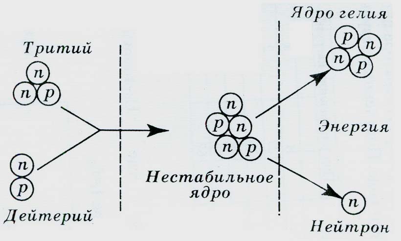 Энергия связи ядра дейтерия