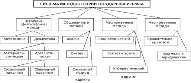 Тгп в таблицах и схемах морозова