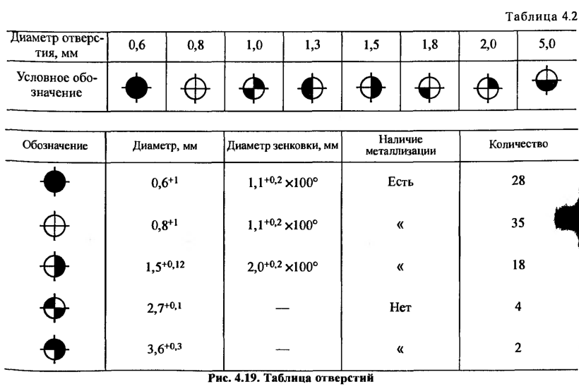 Форма таблица 8. Таблица отверстий на чертеже печатной платы. Печатная плата таблица отверстий. Таблица отверстий на печатной плате чертеж. Таблица отверстий на чертеже.