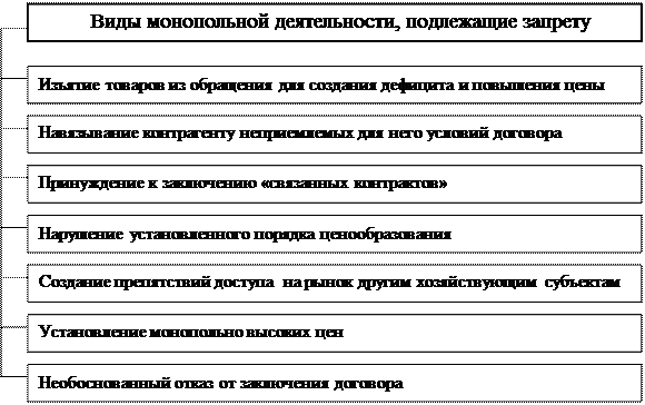 Виды деятельности подлежащая