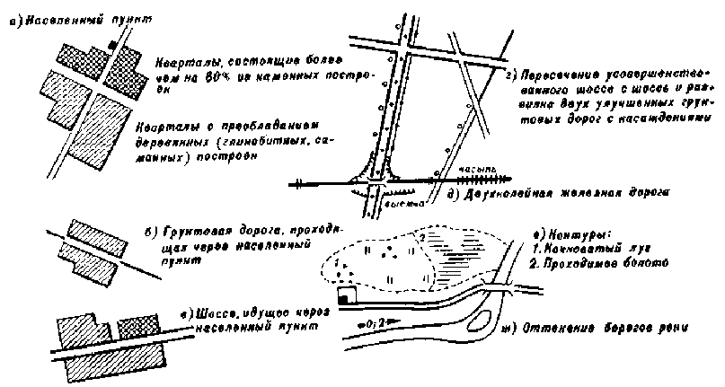 Напишите с опорой на картину какой тип населенных пунктов был характерен для белорусских губерний