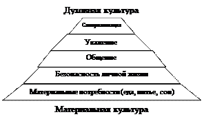 Всякий человек культурен словосочетание культурный человек бессмысленно