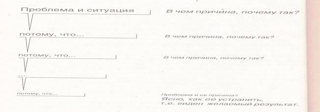 Какими бывают ученические проекты по продолжительности их выполнения выберите три ответа