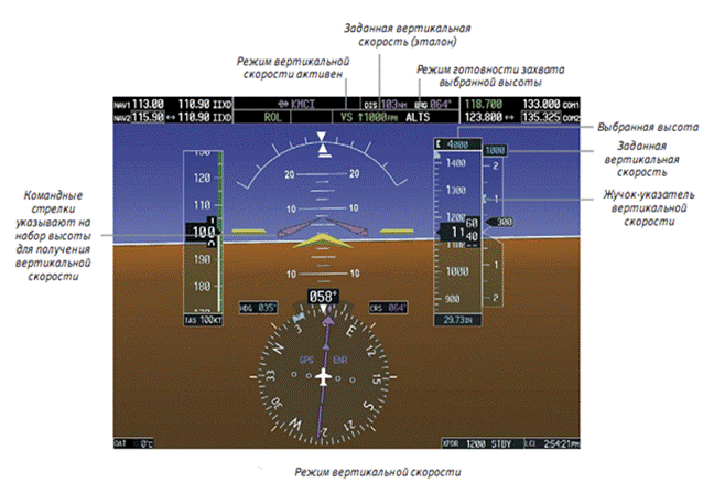 Вертикальный режим. Вертикальная скорость. Вертикальная скорость самолета. Вертикальная скорость посадки. Расчёт вертикальной скорости самолета.