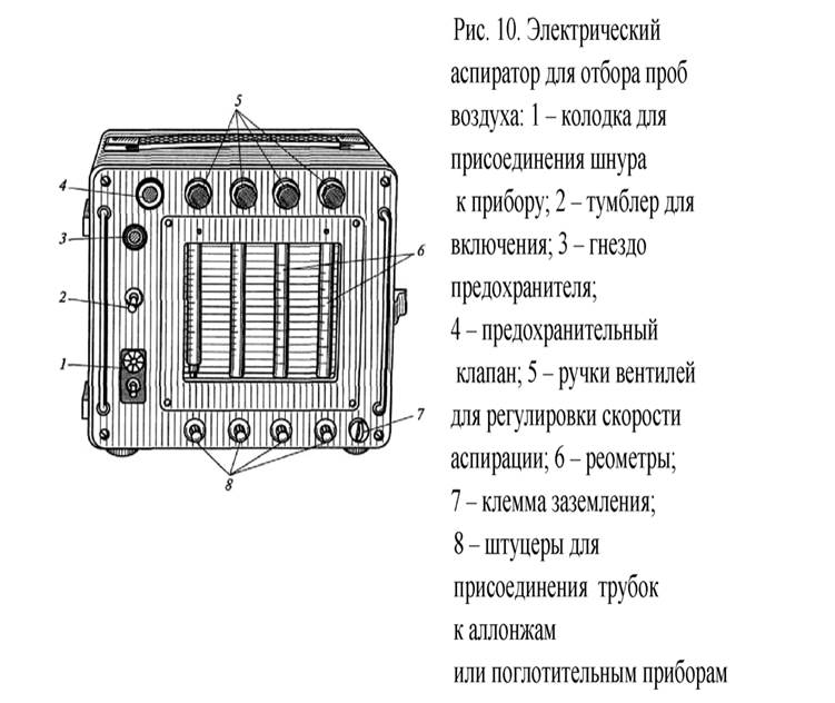 Схема отбора проб воздуха