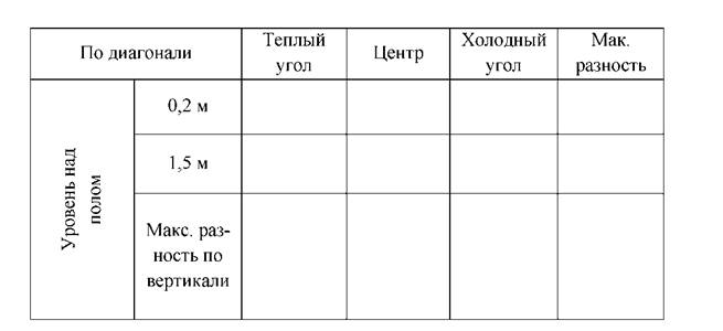 План оптимального режима закаливающих процедур воздухом для спортсменов 18 лет