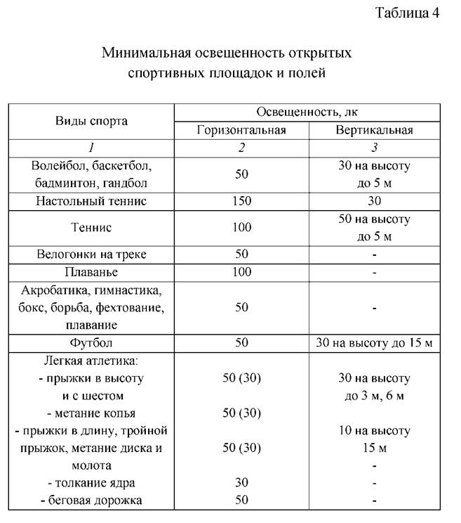 Таблица освещения. Норма освещенности спортивного зала. Нормы освещенности спортивных площадок. Нормы освещенности в спортзале. Нормы освещения спортивных площадок школы.