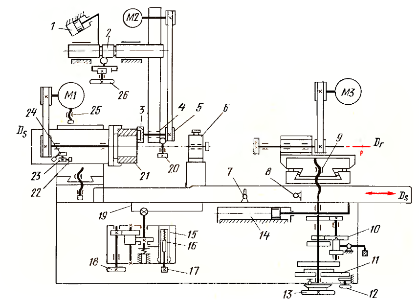 Схема станка. Кинематическая схема шлифовального станка по металлу. Кинематическая схема шлифовального станка 3722. Кинематическая схема ленточного шлифовального станка. Кинематическая схема станка внутришлифовального станка 3к225в.