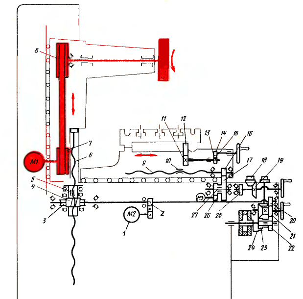 Кинематическая схема плоскошлифовального станка