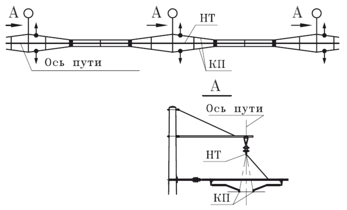 Контактная подвеска