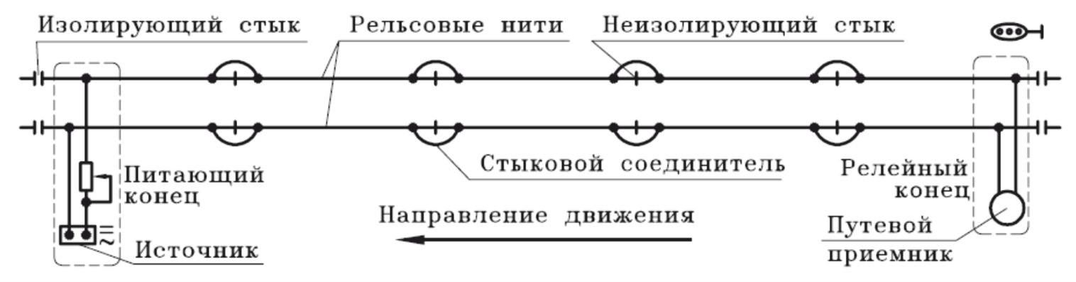 Намагниченность изолированных стыков норма в теслах