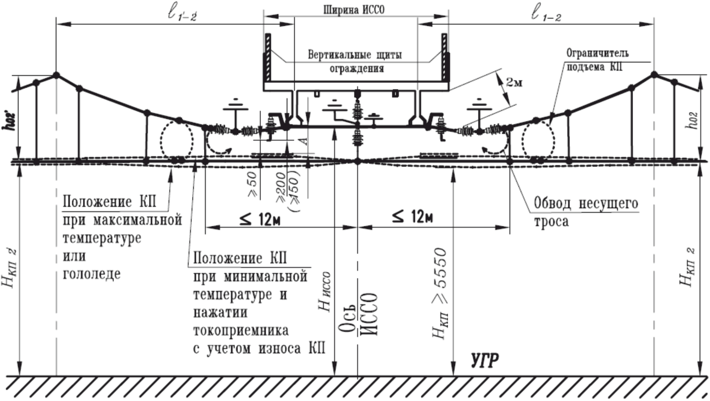 Высота контактного провода вне искусственных сооружений. Отбойник несущего троса контактной сети. Контактная сеть под путепроводами. Отбойник контактной сети на путепроводах. Контактная подвеска в искусственных сооружениях.