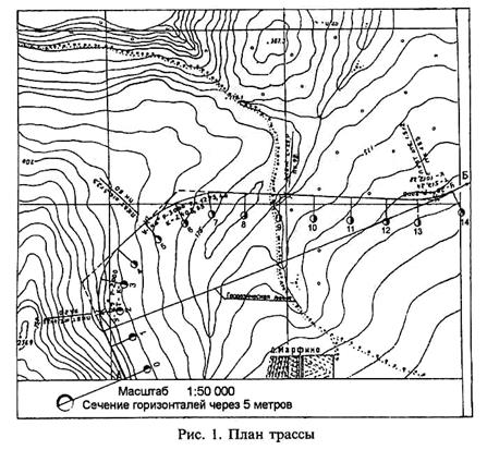 Горизонтали на плане