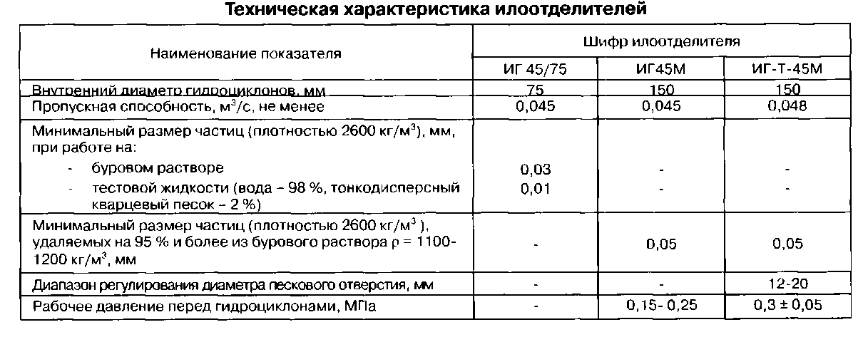 45 характеристики. Характеристики илоотделителя. Пульпа бурового раствора. Потери раствора. Плотность известковая пульпа.