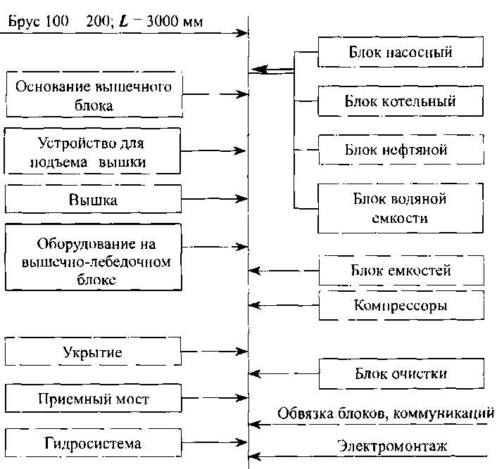 Пооперационная карта производственного процесса