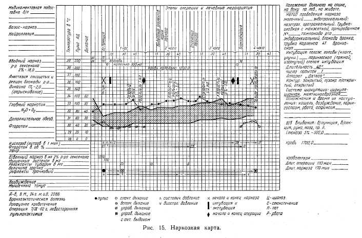 Наркозная карта бланк