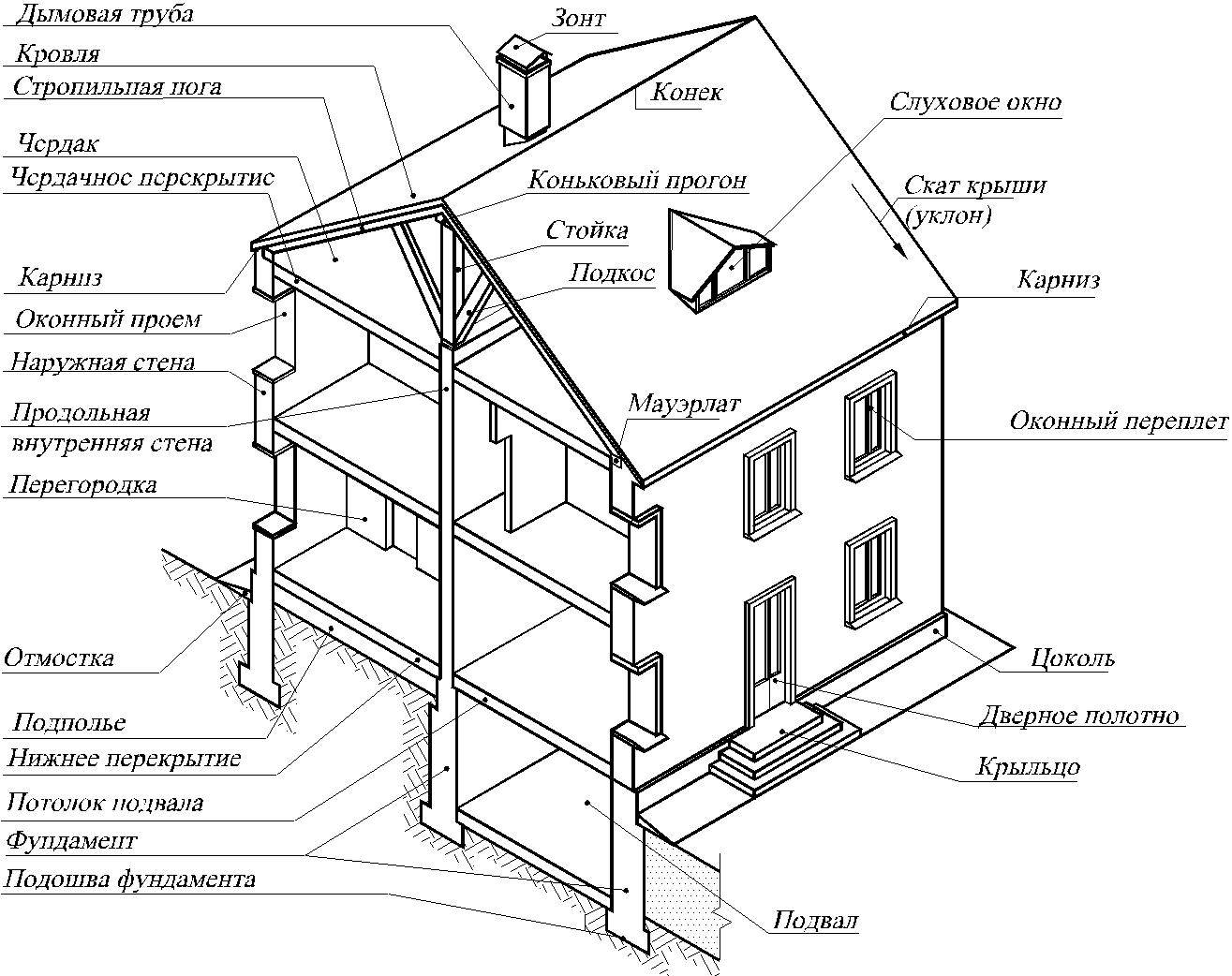 Архитектурно конструктивные элементы стен презентация