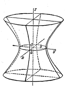 Однополостный гиперболоид построение в ворде