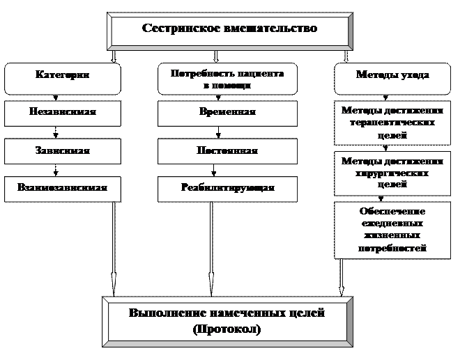 План сестринских вмешательств при скарлатине