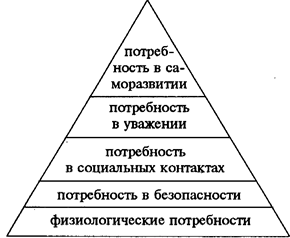 Роль потребностей в деятельности человека план егэ