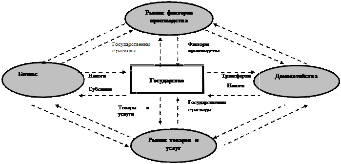 Схема рынка недвижимости
