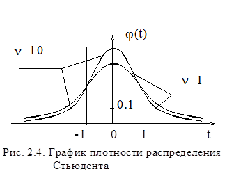 Плотность графики 3