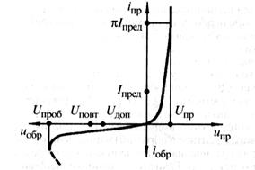 ВСН 10-83 «Инструкция по проектированию трубопроводов газообразного кислорода»