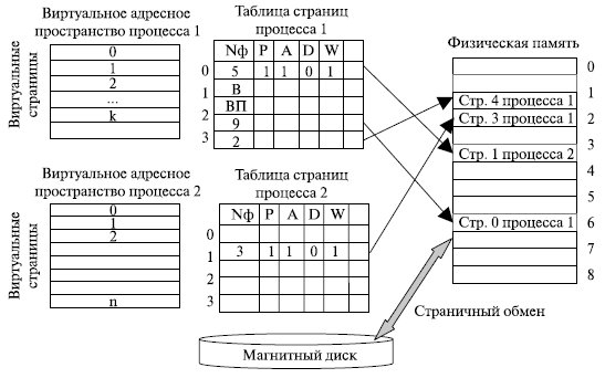 Управление памятью в net для профессионалов