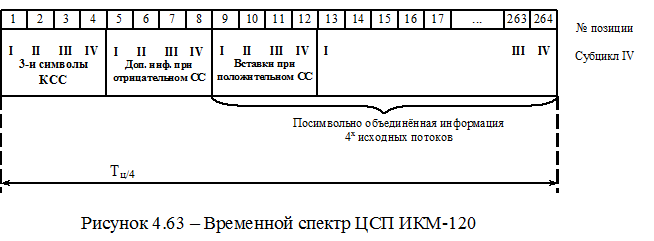 От чего зависит временной план в тексте