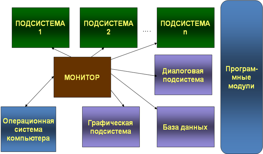 Подсистема. Подсистемы ПК. Рисунки на подсистемах. Разные подсистемы.