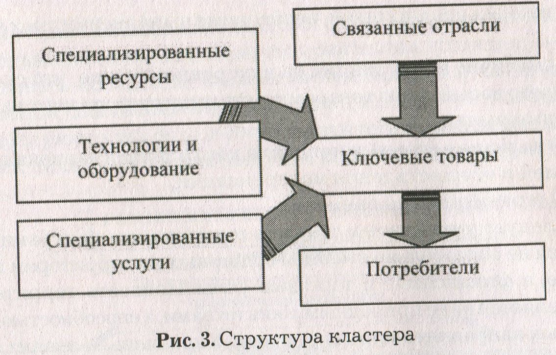 Геоэкономика. Методы геоэкономики. Экономическая география и Геоэкономика. Геоэкономика схемы. Методы исследования геоэкономики.