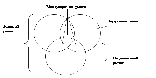 Территория рынка имеет прямоугольную форму закрашенная на плане часть рынка занята торговыми