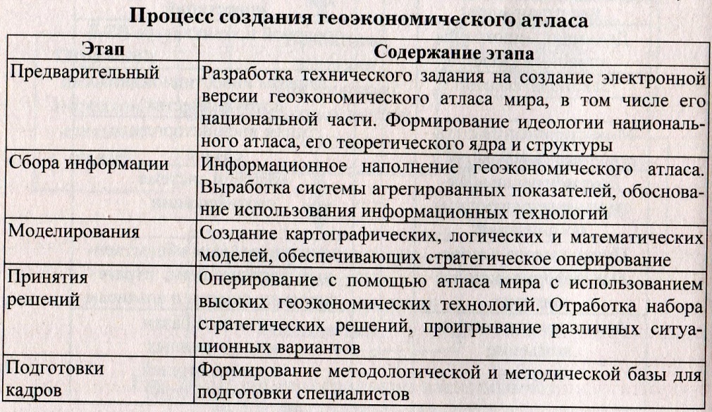 Как связаны между собой задачи исследования геоэкономики которые приведены на рисунке 26