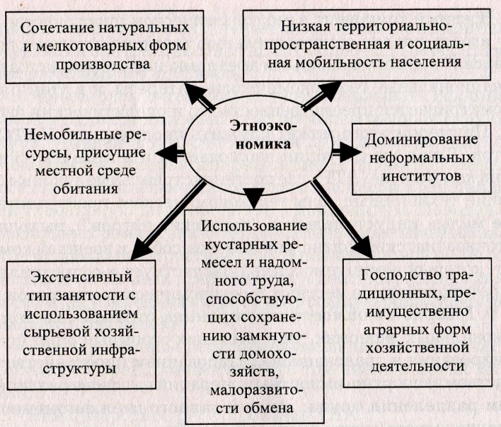 Как связаны между собой задачи исследования геоэкономики которые приведены на рисунке 26