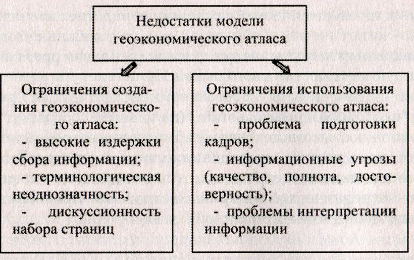 Российский проект в геоэкономике