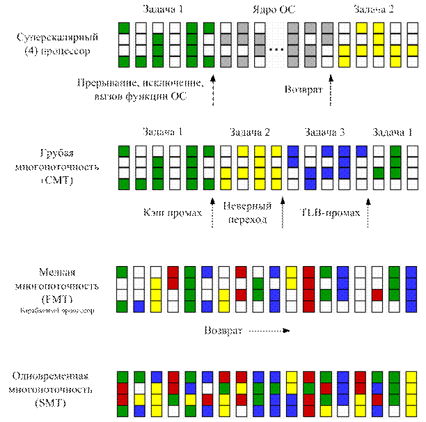 Суть и предпосылки