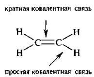 Простая связь