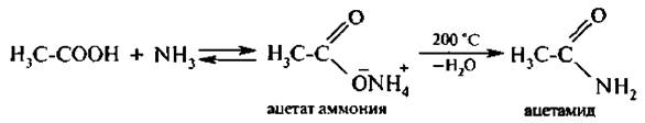 Уксусная кислота с аммиаком реакция. Ацетат аммония температура реакция. Разложение ацетата аммония. Ацетат аммония в ацетамид. Ацетальдегид и аммиак.
