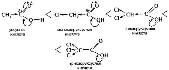 Трихлоруксусная кислота формула. Трихлоруксусная кислота электронные эффекты. Уксусная кислота электронные эффекты. Трихлоруксусная кислота смещение электронной плотности.