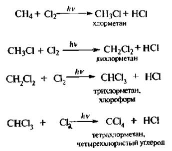 Взаимодействие хлора с алканами. Реакция замещения метана с хлором. Уравнение реакции взаимодействия метана. Уравнение реакции взаимодействия метана с хлором. Формула взаимодействие метана с хлором.